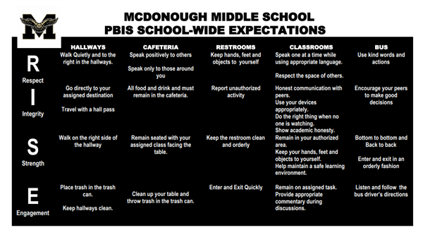 pbis schoolwide